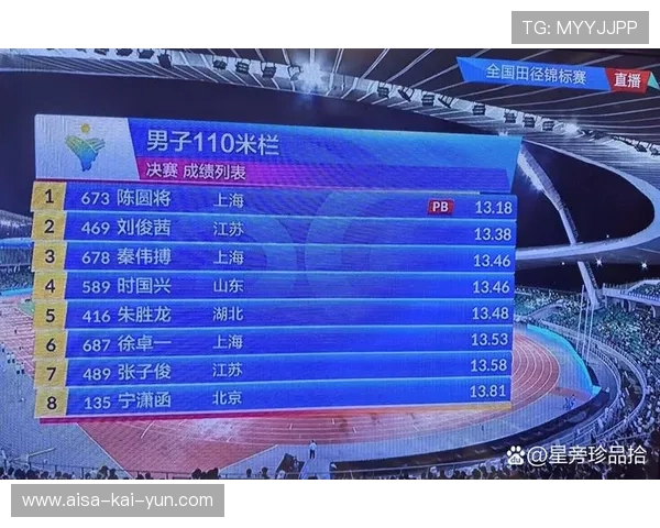 田径快报：全国锦标赛多项纪录被刷新，冲刺项目亮眼，全国田径冠军锦标赛